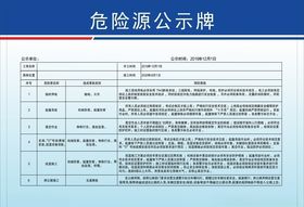 危险源公示牌