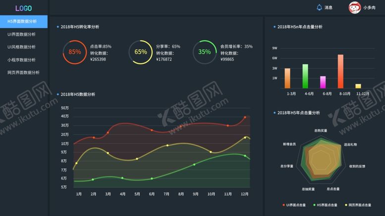 编号：12550812080748201640【酷图网】源文件下载-app后台数据大屏