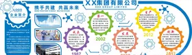 企业文化墙历史进程时间轴