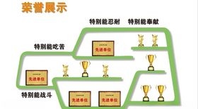 荣誉墙