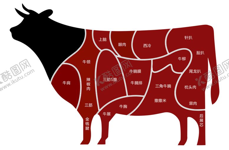 编号：14079401250911336159【酷图网】源文件下载-牛肉分割图
