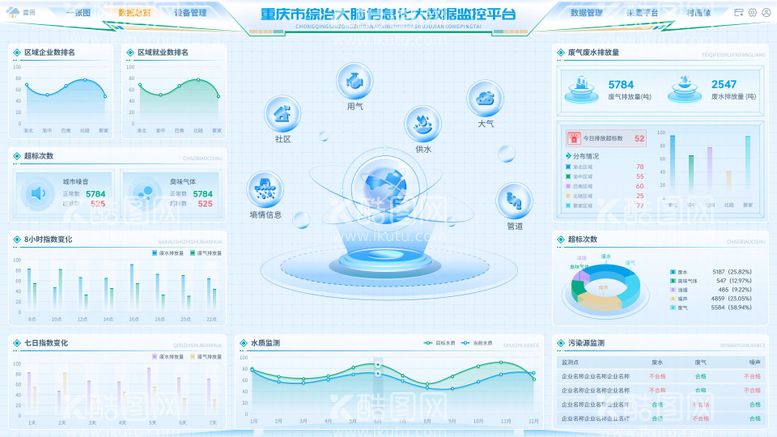 编号：52737212031146451370【酷图网】源文件下载-浅色重庆市大数据监控平台大屏