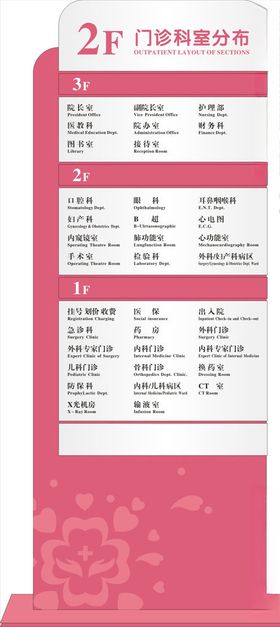 医院门诊导视牌