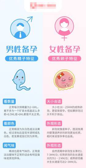 男女备孕特征对比图