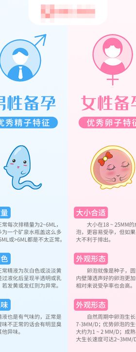 男女备孕特征对比图