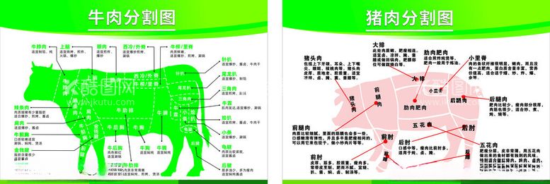 编号：10140203081315199172【酷图网】源文件下载-猪肉和牛肉分割图