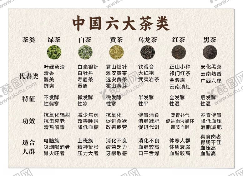 编号：94954704060138146968【酷图网】源文件下载-茶叶功效