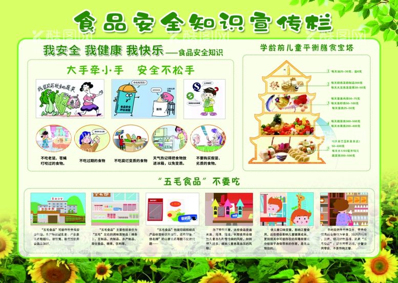 编号：48758212301044196500【酷图网】源文件下载-食品安全知识宣传栏