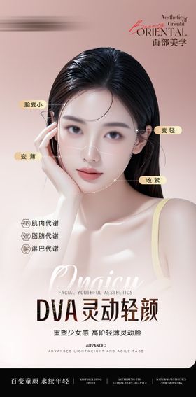 医美灵动轻颜高阶脸海报