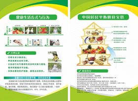 健康生活方式展板