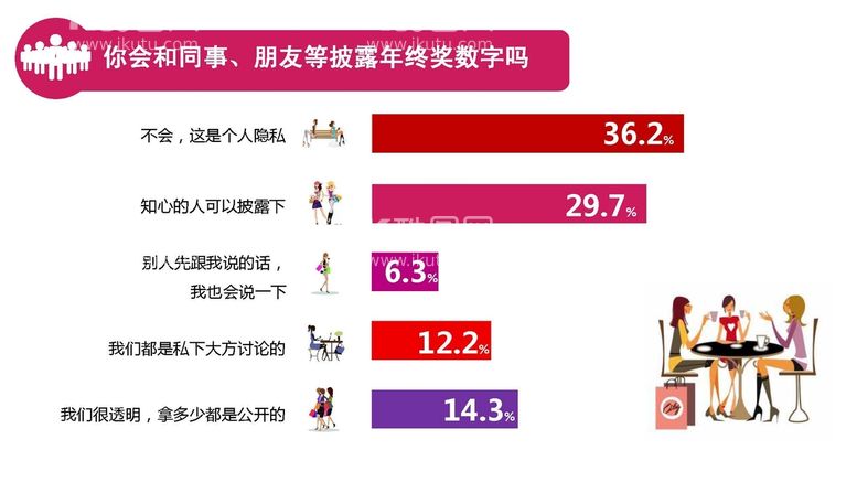 编号：22557112281818447577【酷图网】源文件下载-年终奖