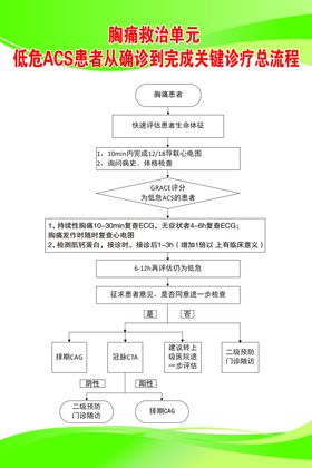 胸痛救治单元总流程