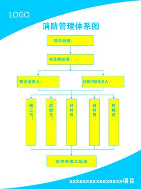 消防管理组织体系