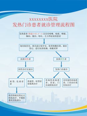 编号：80735409240049397510【酷图网】源文件下载-流程图