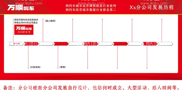 编号：44680111190028592103【酷图网】源文件下载-万顺叫车公司展板海报发展历程