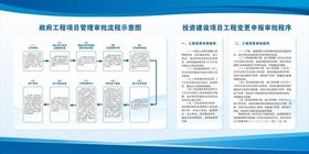 石材工程项目指示牌