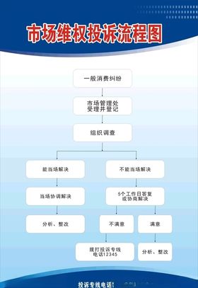 投诉流程矢量图