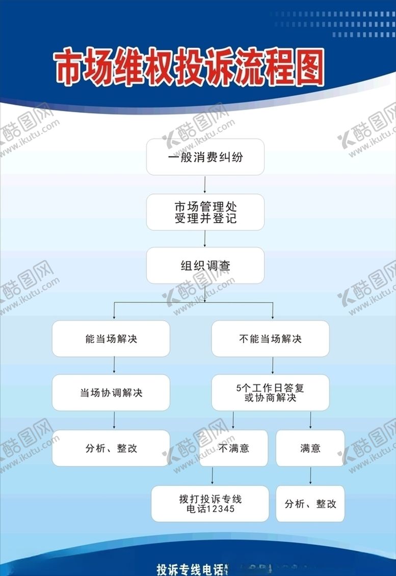 编号：73748309201756375272【酷图网】源文件下载-投诉流程矢量图