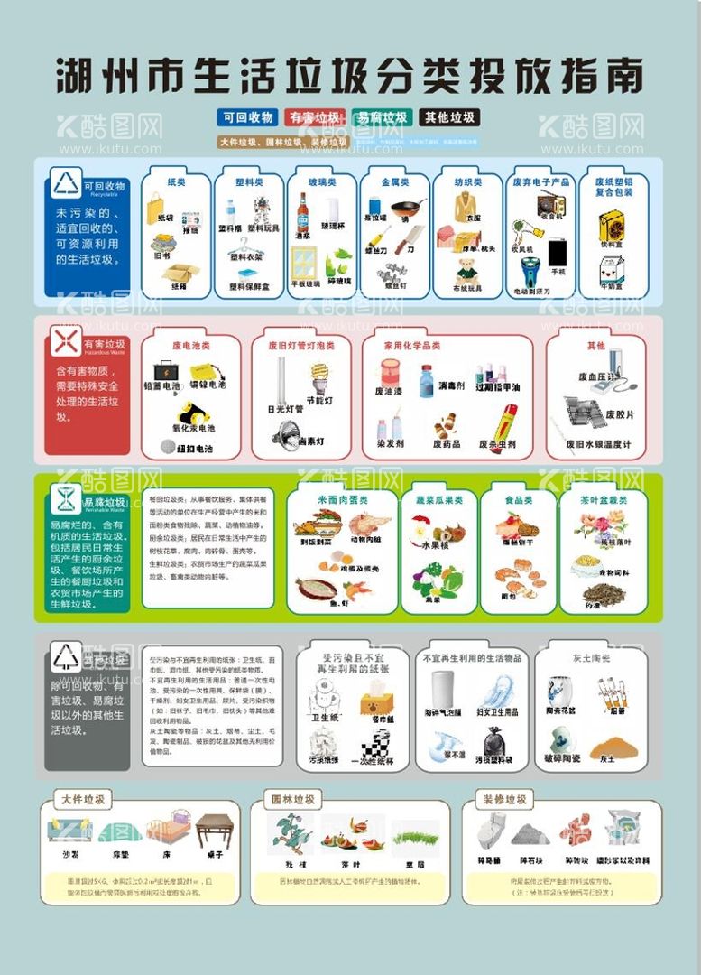 编号：27027612022317381392【酷图网】源文件下载-垃圾分类海报