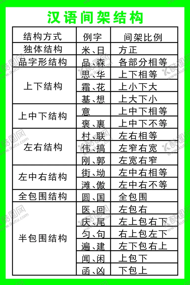编号：80717806241015034086【酷图网】源文件下载-汉语间架结构表