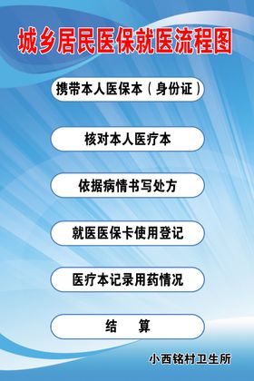 城乡居民医保流程图