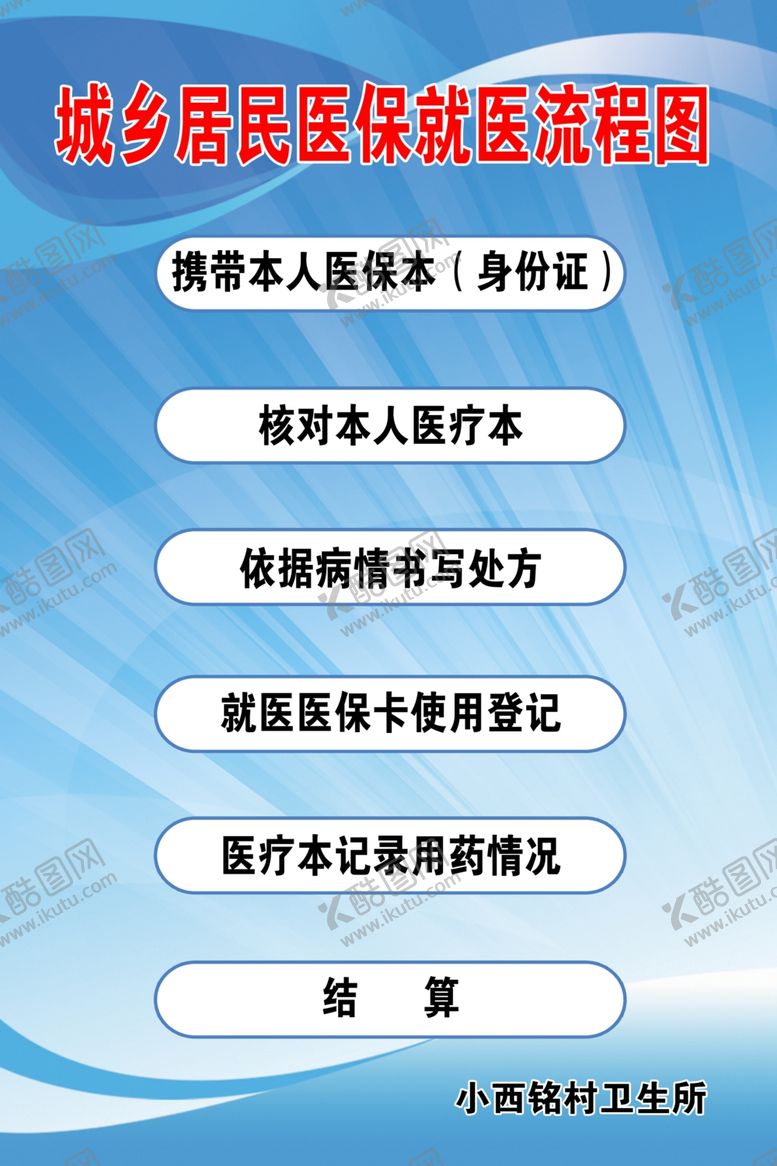 编号：67776205080336237448【酷图网】源文件下载-城乡居民医保流程图