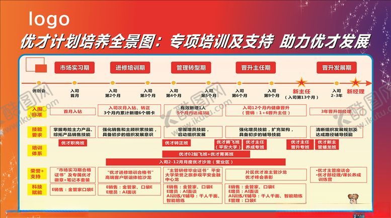 编号：98237504200548583315【酷图网】源文件下载-保险公司展板设计金融公司展板