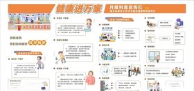 健康进万家宣传栏