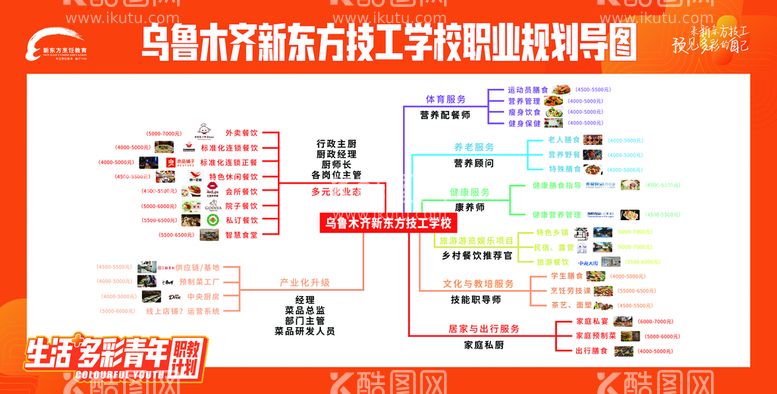 编号：34647311171902558516【酷图网】源文件下载-职业规划图