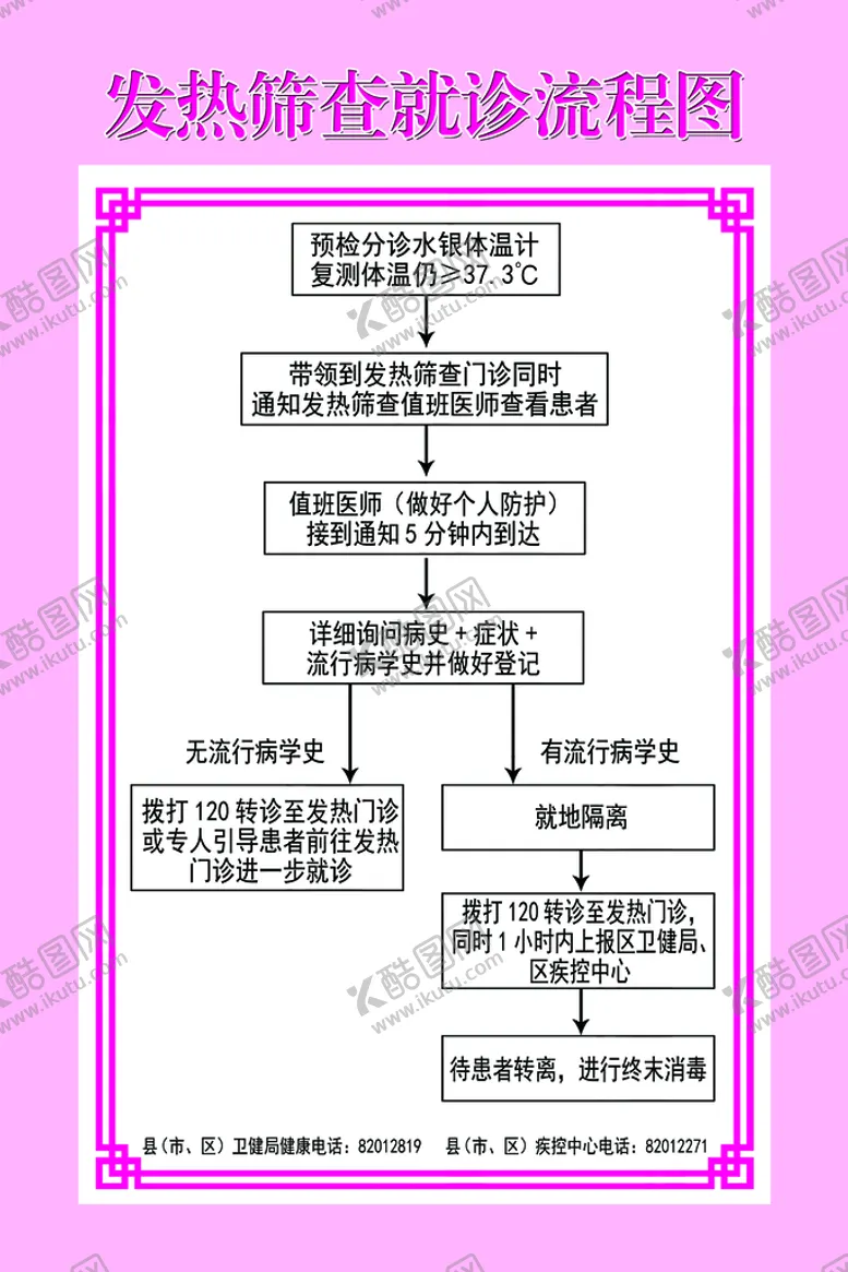 编号：81695209241846481936【酷图网】源文件下载-发热筛查门诊流程图