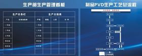 生产展板