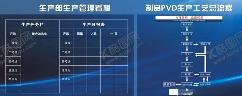 编号：11534307140337223072【酷图网】源文件下载-生产展板