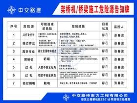 架桥机安全操作规程