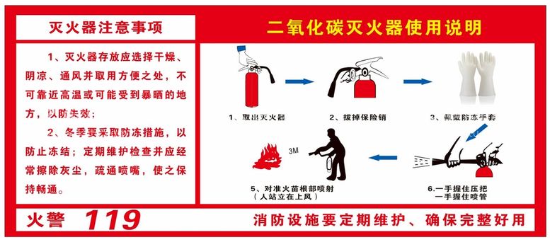 编号：72575711031740516916【酷图网】源文件下载-灭火器使用方法