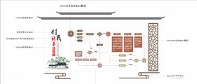 谈心说事