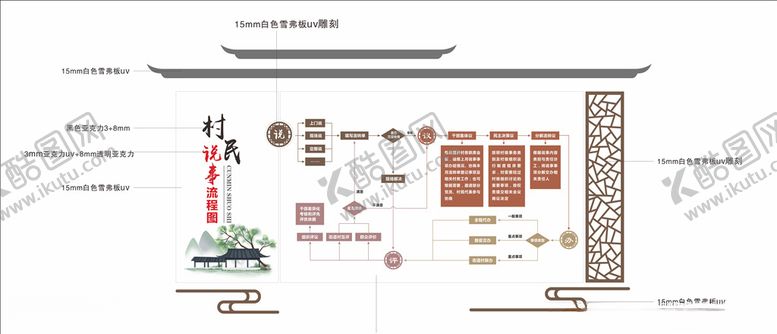 编号：79110805101015513386【酷图网】源文件下载-村民说事