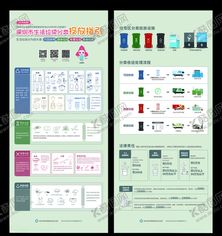 编号：90077804180932361898【酷图网】源文件下载-深圳市生活垃圾分类投放指南