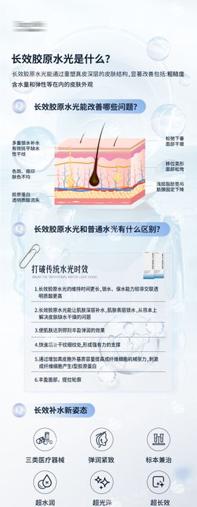 医美水光科普海报