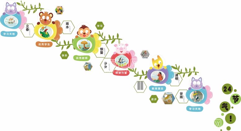 编号：48040910172022403112【酷图网】源文件下载-24节气楼梯文化墙