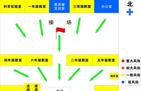 风险管控图