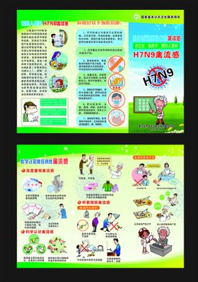 H7N9禽流感