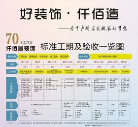 装饰公司标准工期一览图