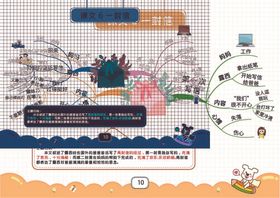 二上语文思维导图