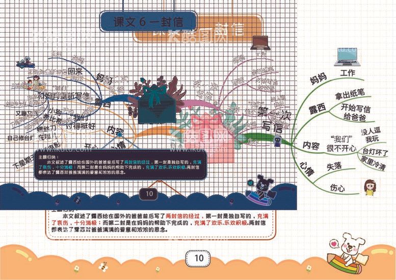 编号：41984712022251451434【酷图网】源文件下载-二上语文思维导图