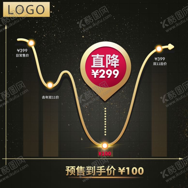 编号：92416510101716574516【酷图网】源文件下载-价格曲线