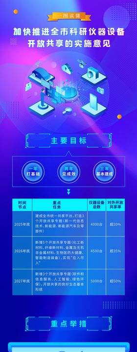 一图读懂