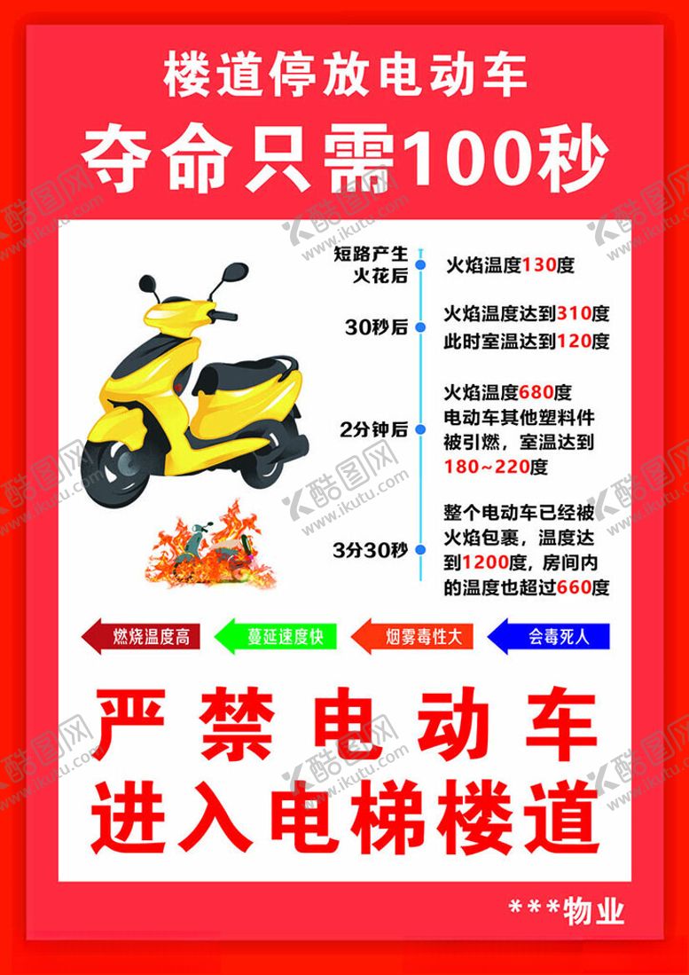 编号：33284501310140266431【酷图网】源文件下载-电动车安全