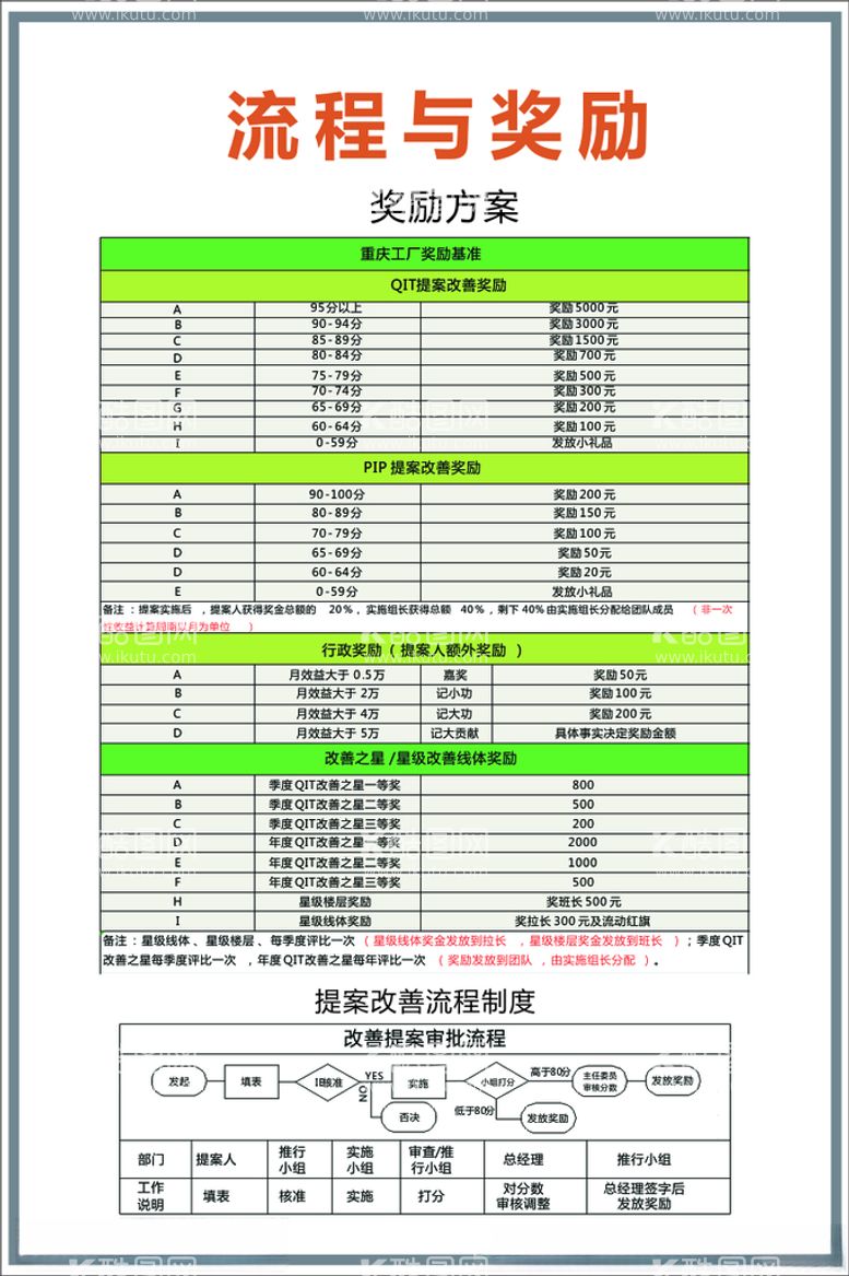 编号：25780003191346237979【酷图网】源文件下载-公司奖励制度与流程