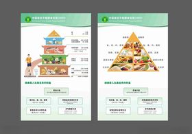 膳食宝塔每日健康饮食
