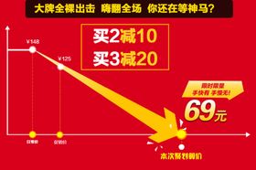 促销价格曲线